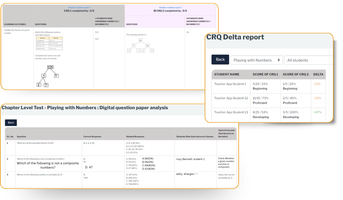 Class Performance Analysis